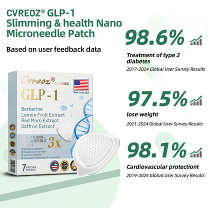 🚨 🚨FLASH SALE: Upgrade to VIP NOW – 50% Off ⏳ (Only 24 Hours Left!) 🔥-[Newly Upgraded Version] Cvreoz® 5-in-1 GLP-1 PATCHES